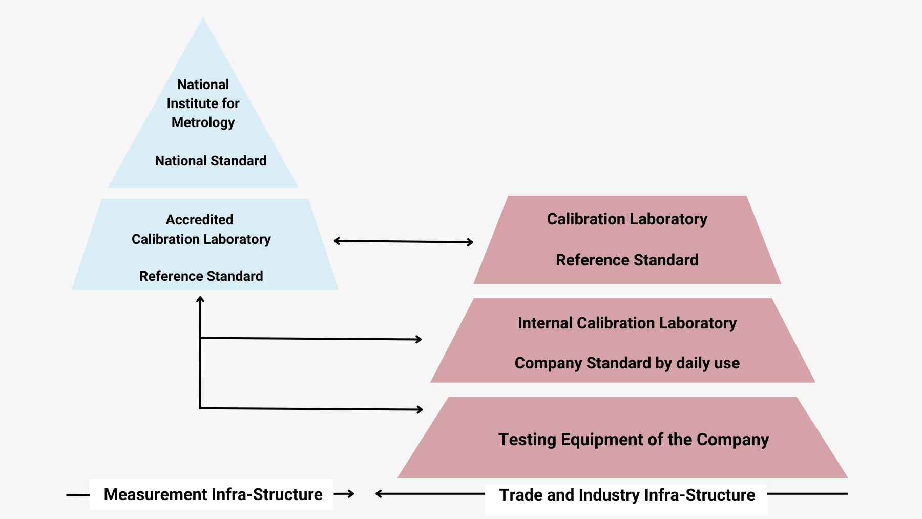 Traceability in Calibration: Why It Matters for Accurate Measurements