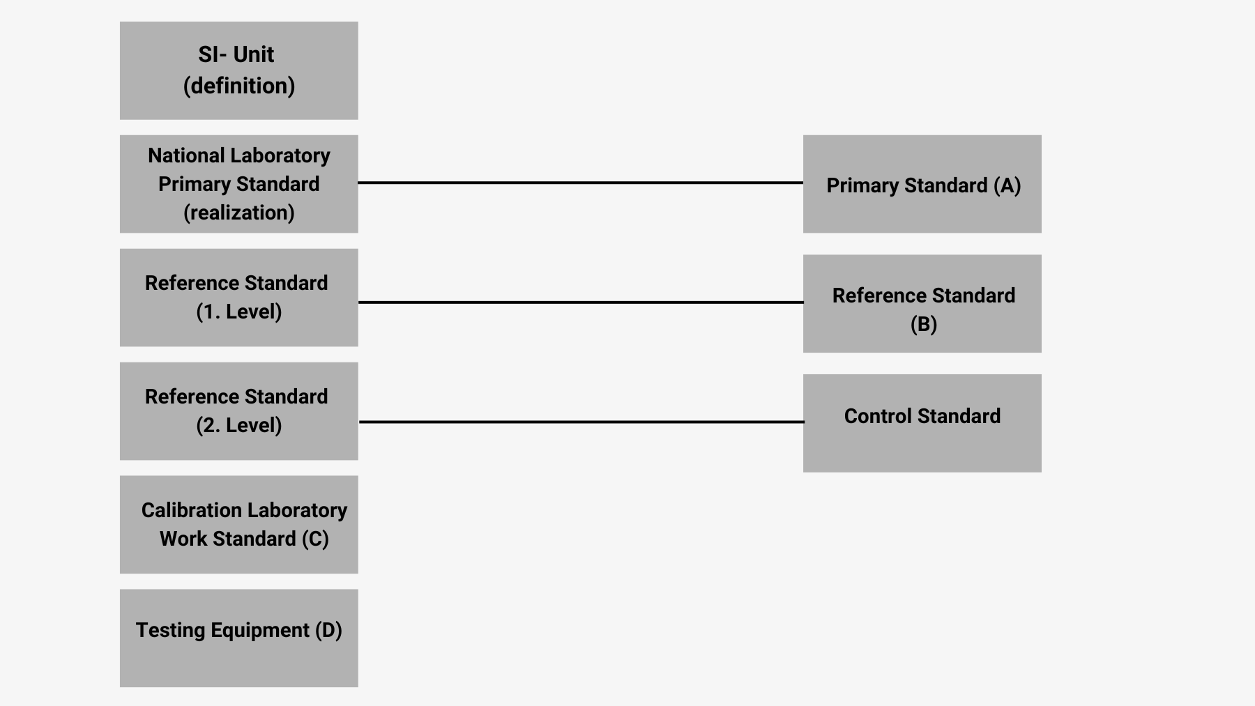 Traceability in Calibration: Why It Matters for Accurate Measurements